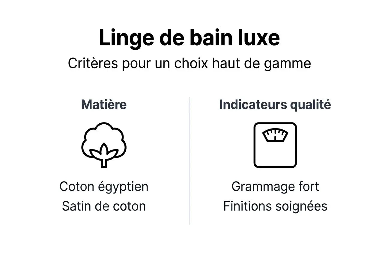Infographie : comment reconnaître un linge de bain d’exception ?
