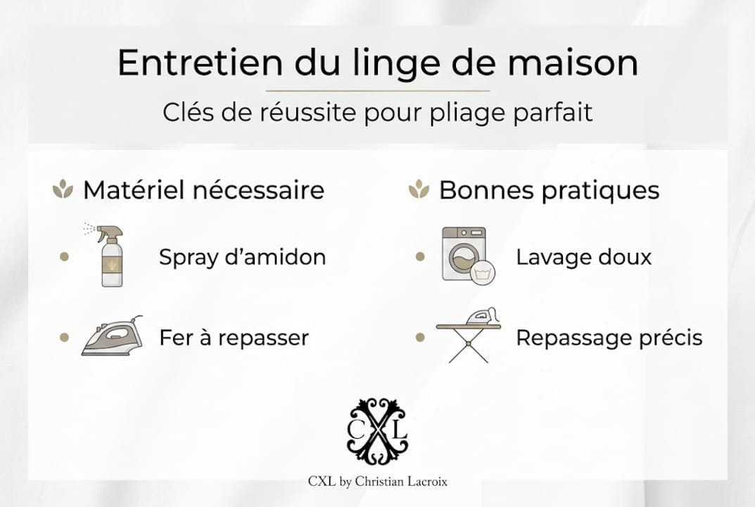 Tout ce qu’il faut savoir pour entretenir et plier vos vêtements comme un pro, en un clin d’œil grâce à notre infographie.