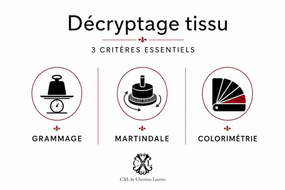 Infographie : comment reconnaître un tissu de qualité supérieure ?