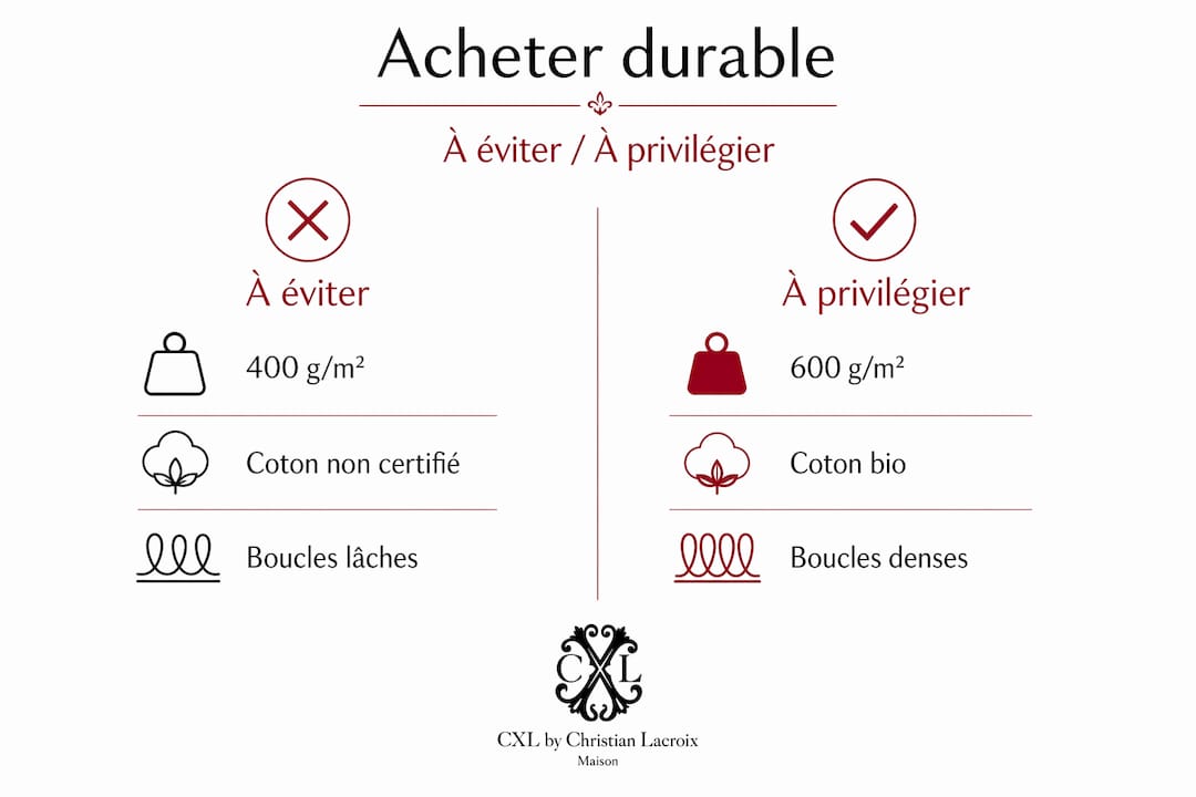 Infographie : les critères à prendre en compte pour bien choisir son linge de bain – les erreurs à éviter et les points à privilégier