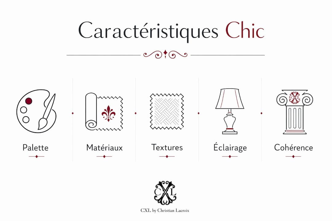 Visuel illustrant les éléments incontournables d’une décoration chic