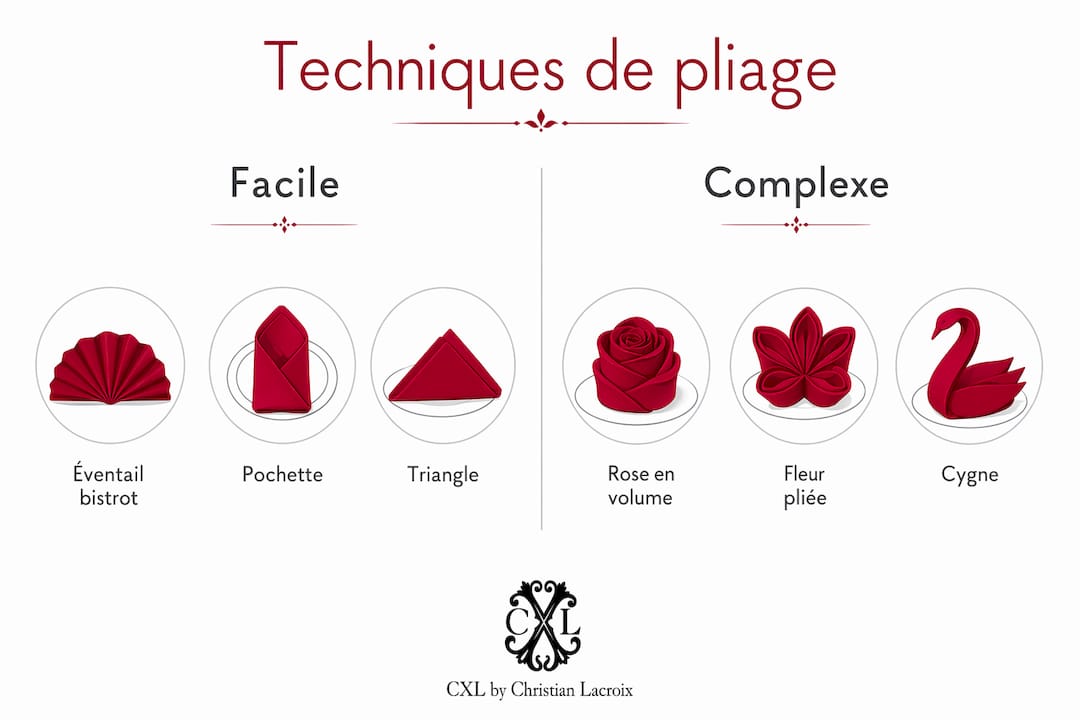 Comparatif visuel entre techniques de pliage basiques et avancées