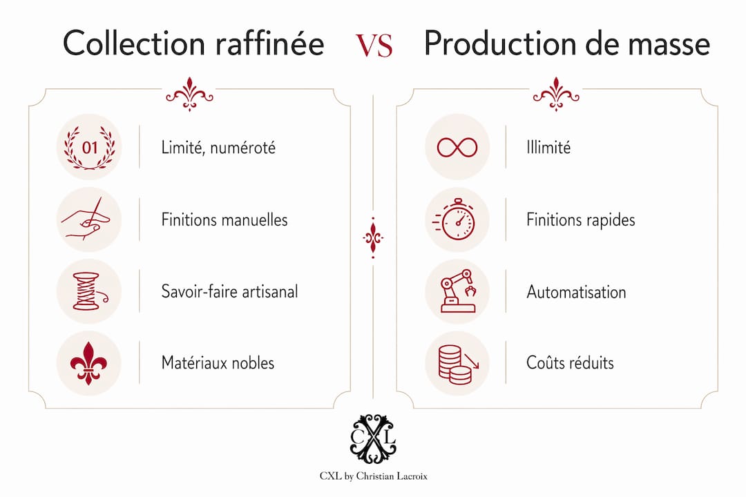 Infographie : les différences entre pièces d’exception et fabrication industrielle