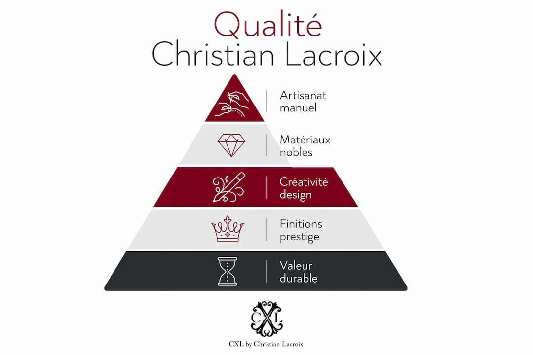 Visuel des fondamentaux qualité chez Christian Lacroix