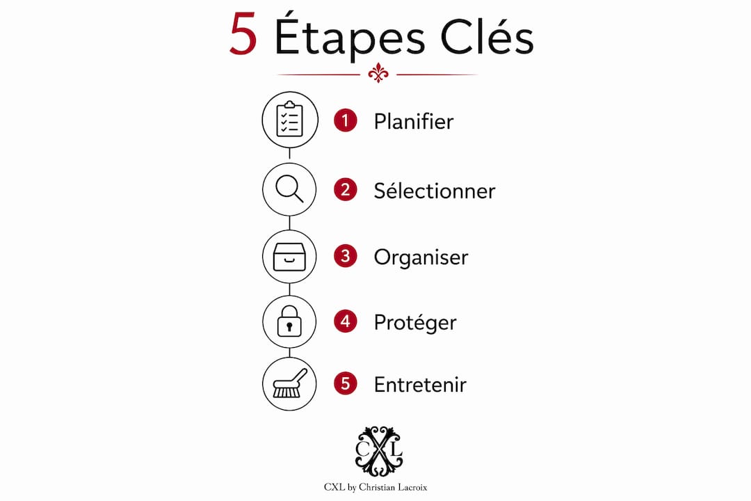 Infographie : les 5 étapes incontournables pour organiser son trousseau de maison