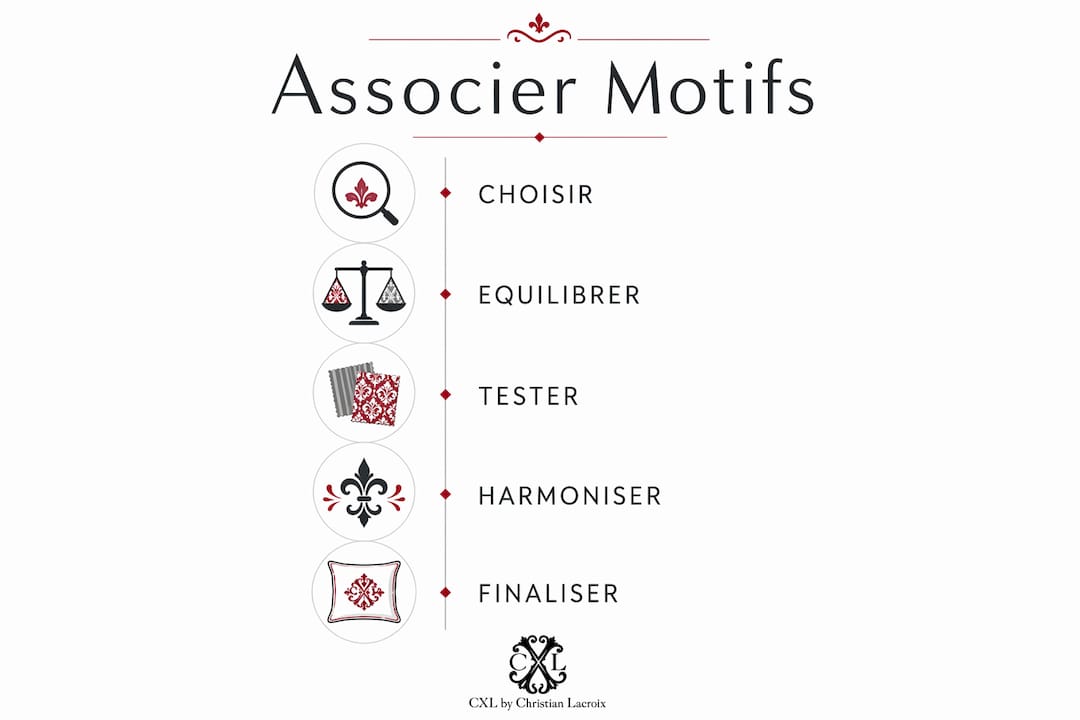Infographie : les étapes clés pour associer les motifs dans vos tissus