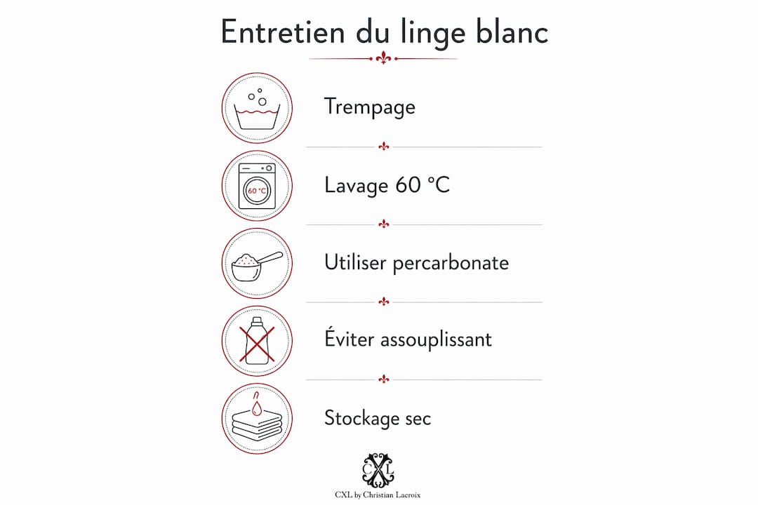 Infographie : astuces pour garder votre linge blanc éclatant
