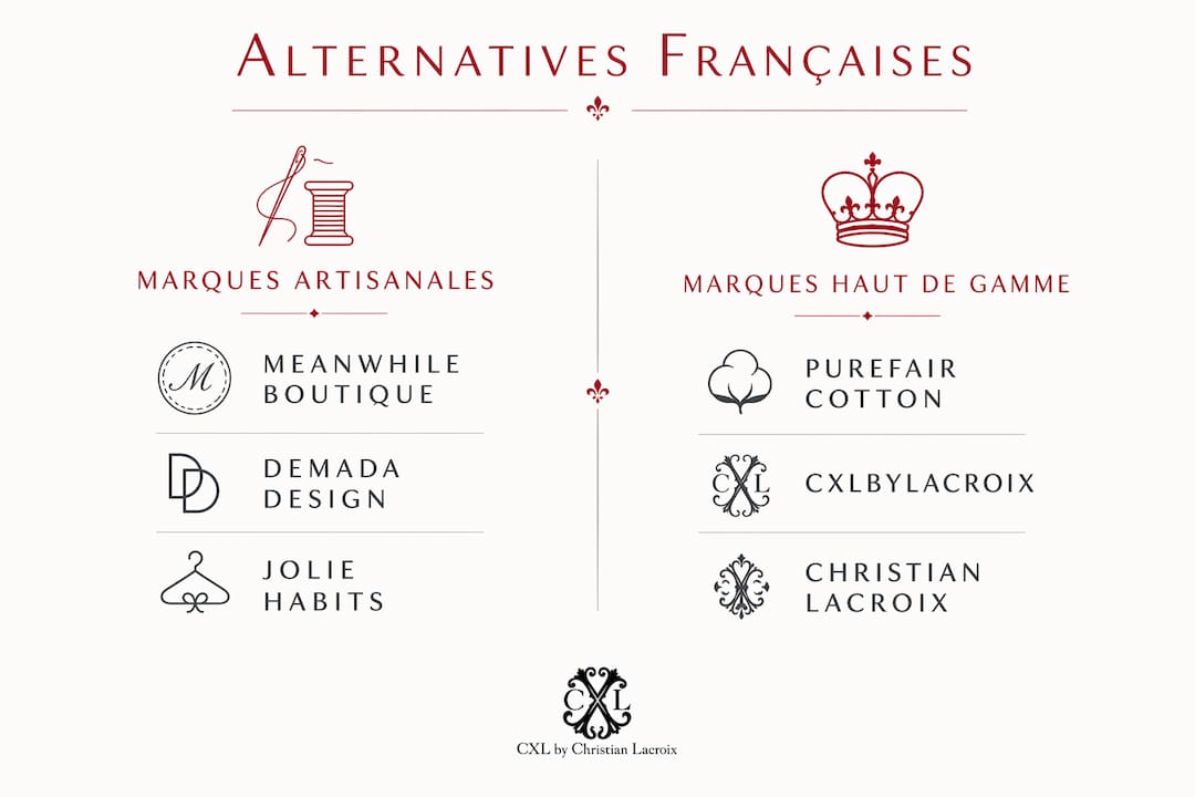 Infographie : le match entre marques artisanales et maisons de luxe