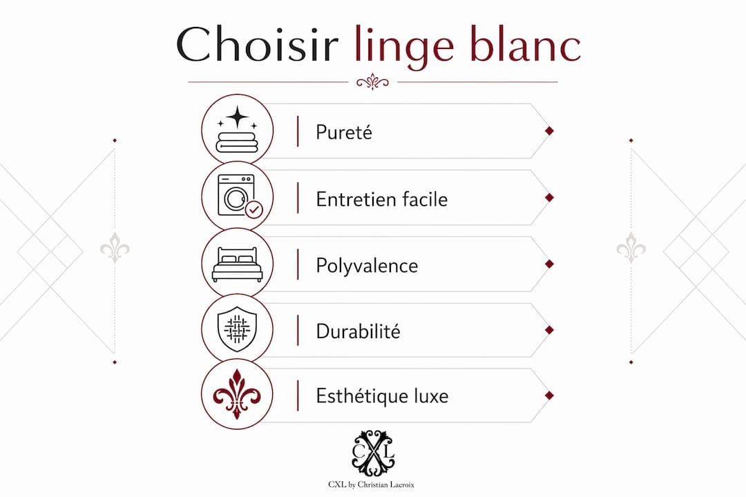 Découvrez en un clin d’œil tous les atouts du linge blanc grâce à cette infographie.