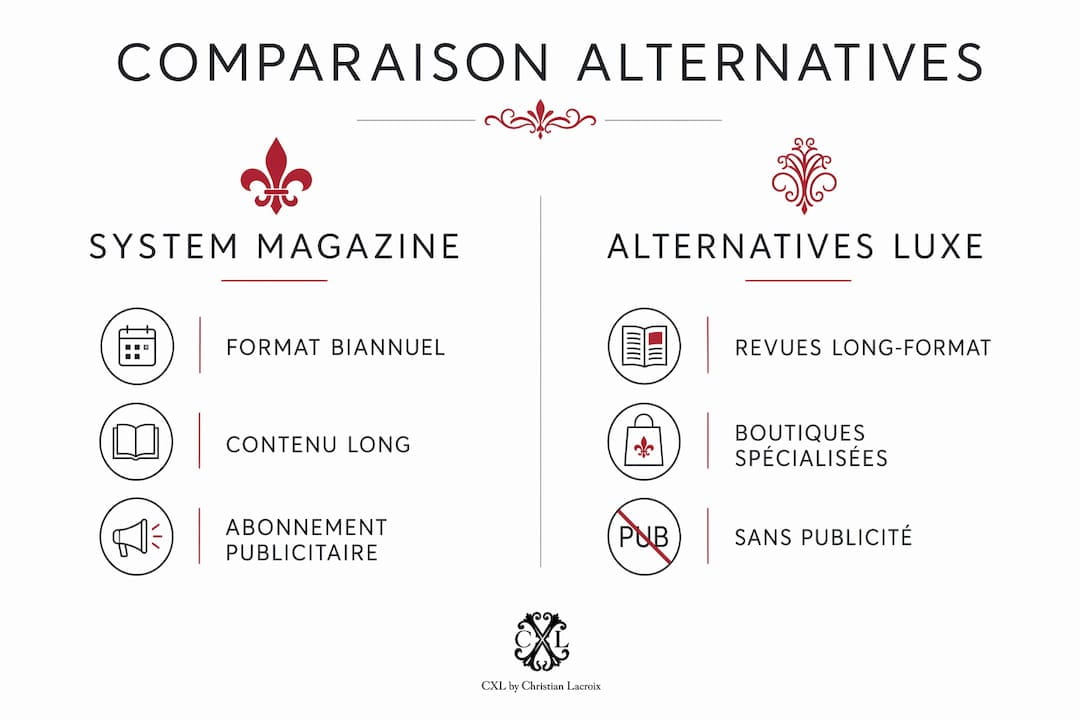 Infographie : comparaison entre System Magazine et les marques haut de gamme de linge de maison